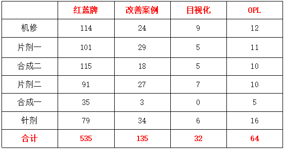 tpm设备管理工具表