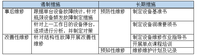 汽车部件TPM项目改善对策制定