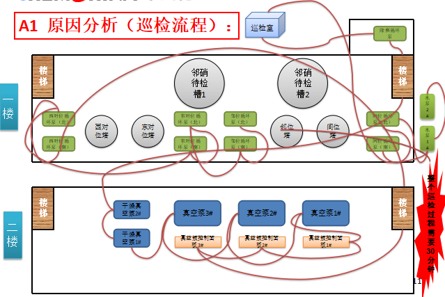 优化前巡视路线