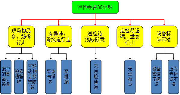 巡视路线分析