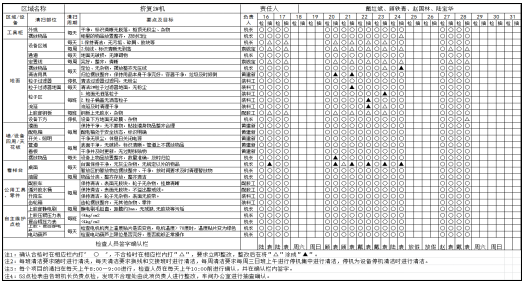 TPM自主点检