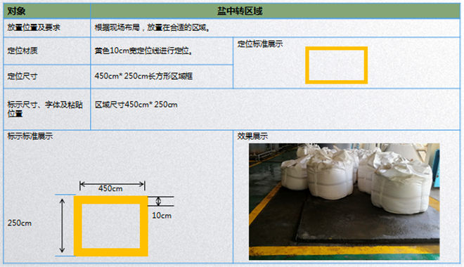 物料中转区标准