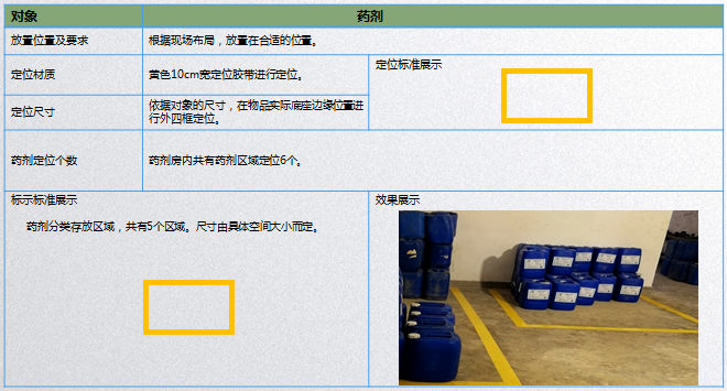 药剂放置区定位标准