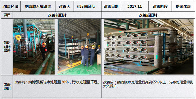  纳滤膜系统改造