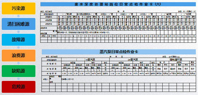 设备清扫基准