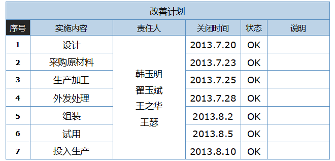 5S改善定位改善计划