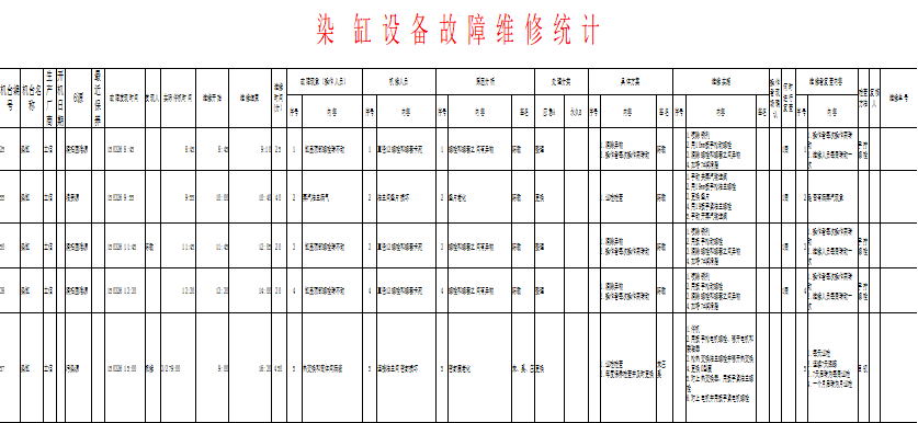 故障维修统计