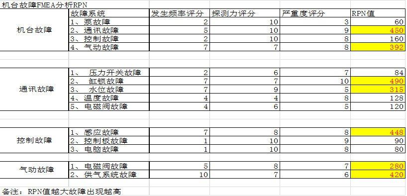 设备故障分析改善