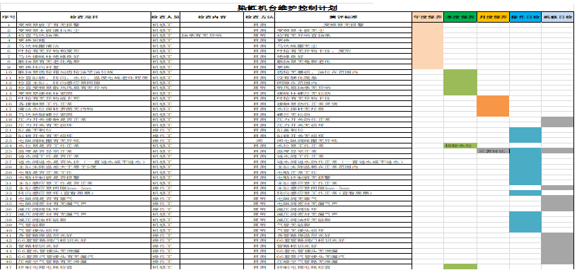 机台维护控制计划