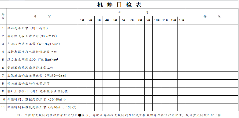 自主维护点检