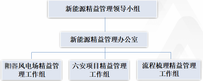 TPM项目组