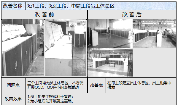 6S改善前后对比