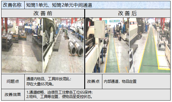 6S改善前后对比