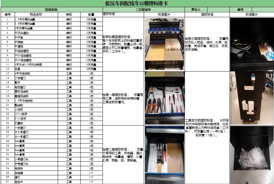 5S标准卡制定