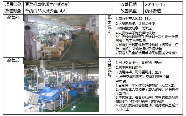 5S及目视化生产线革新