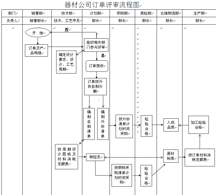 异常处理流程