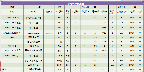 三级计划