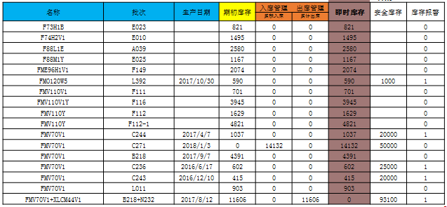 集团三级计划建立和优化