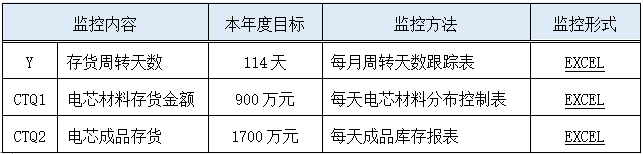 EXCEL表格数据监控