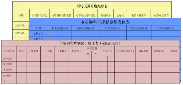 EXCEL表格数据监控