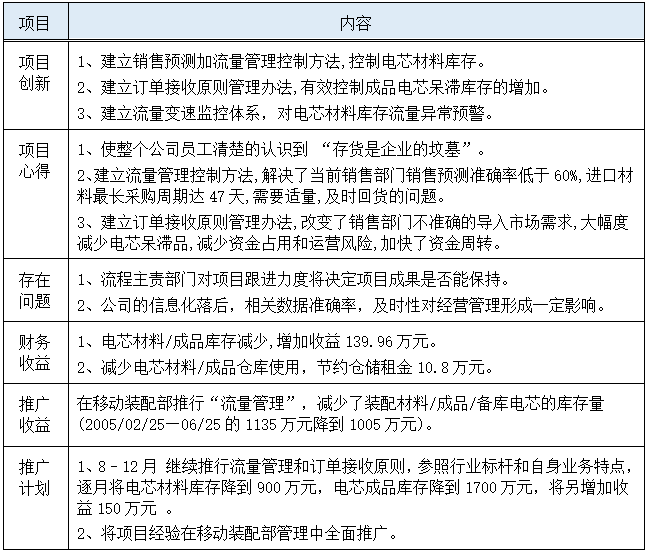 六西格玛项目总结