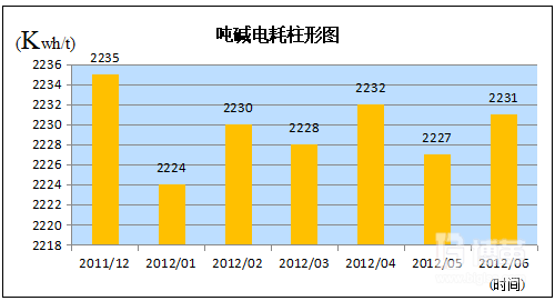 六西格玛项目定义阶段