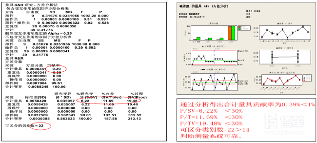 测量系统可靠性