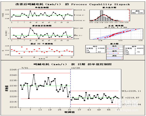 6sigma改善前后对比图