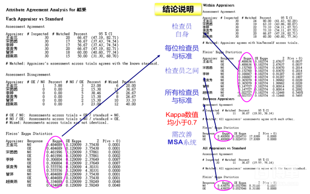  MSA可靠性分析