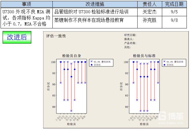 测量系统改进