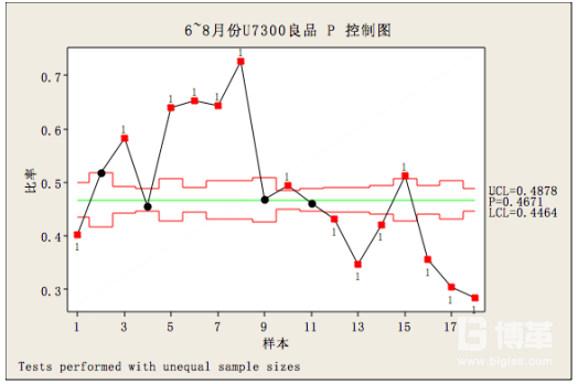 过程能力分析