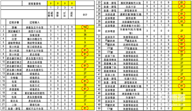 C&E矩阵