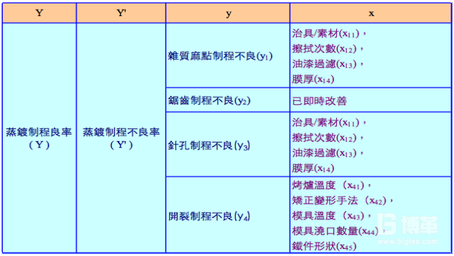 6西格玛项目分析阶段