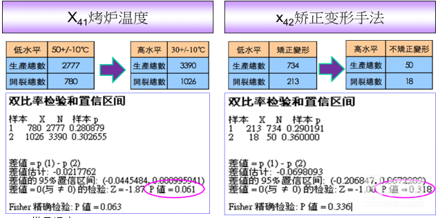 X41烤炉温度 及X42矫正变形手法