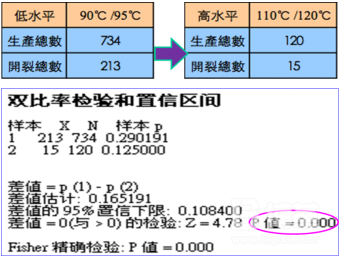 x43模具温度