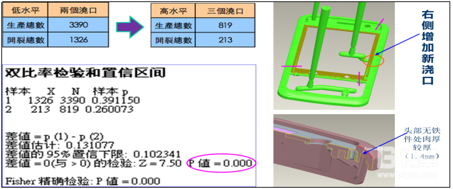 x44模具浇口数量