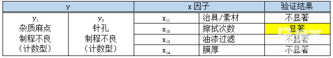 杂质麻点针孔（y1y3）