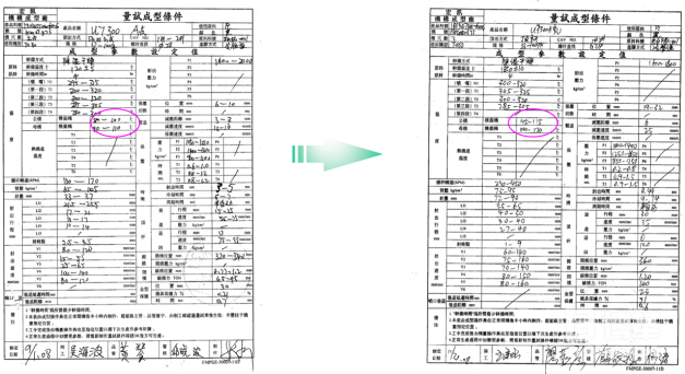 6σ改善项目更新成型条件