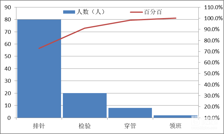 提升现场效率