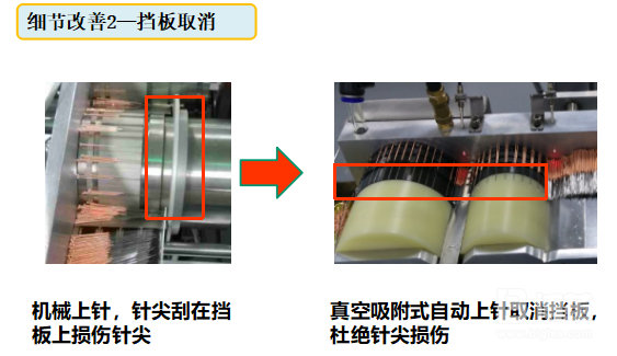 设备效率提升改善图