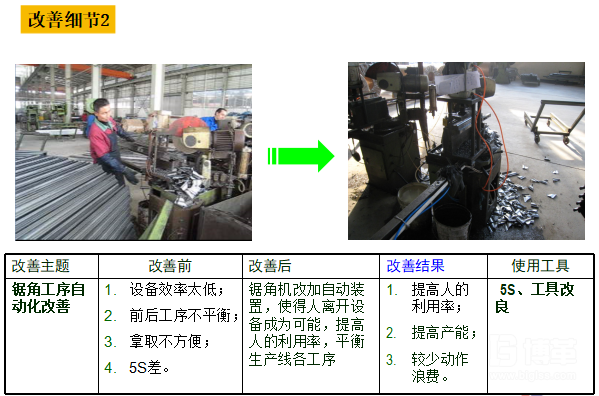 加工线的线平衡改善