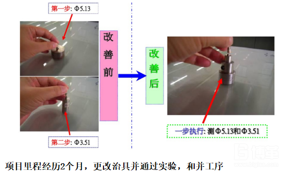 项目改善前后对照