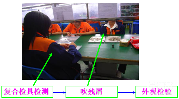 工艺流程改善过程