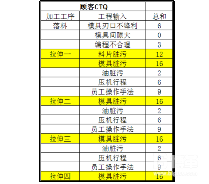 C&E矩阵