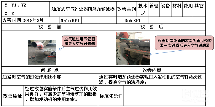 设备分析改善表