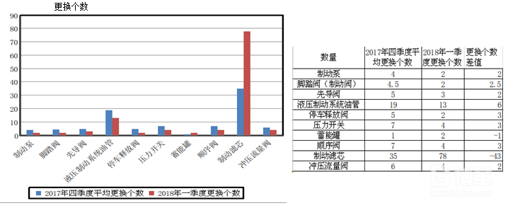 设备改善效果确认表