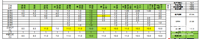 客户典型产品改善后的LOB分析图