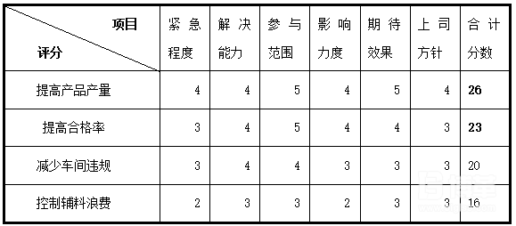 IE改善前数据收集表