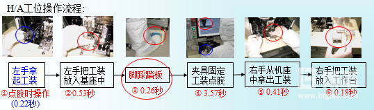 H/A的工序动作分解图