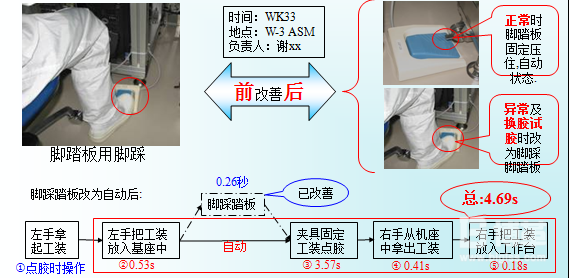 H/A的工序动作分解图